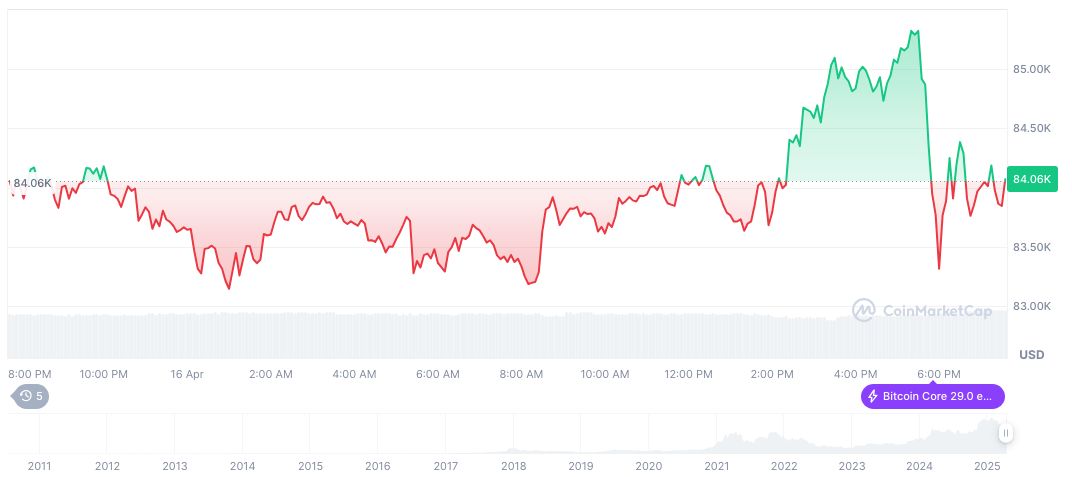 European Regulators Question US Treasuries’ Safe-Haven Status