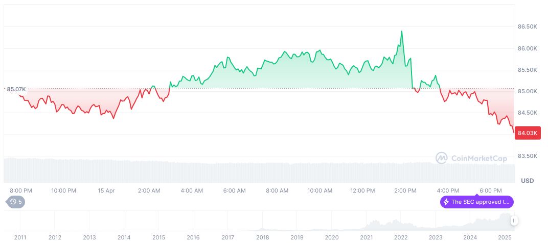 bitcoin-daily-chart-359