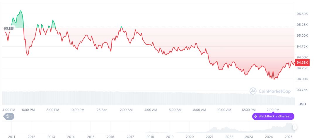 Federal Reserve Revokes Crypto Guidance for Banks, Signals Open Market Approach 1 bitcoin-daily-chart-538