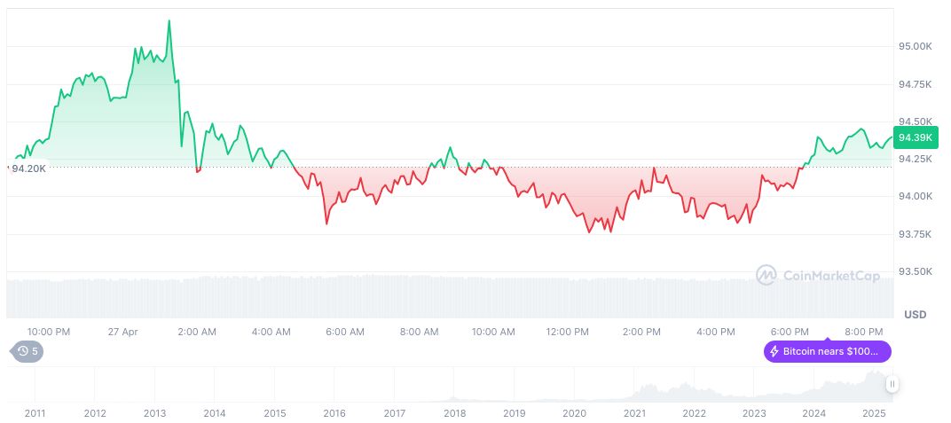 South Korean Investors Favor Bitcoin Over Gold for Next Six Months 1 bitcoin-daily-chart-552