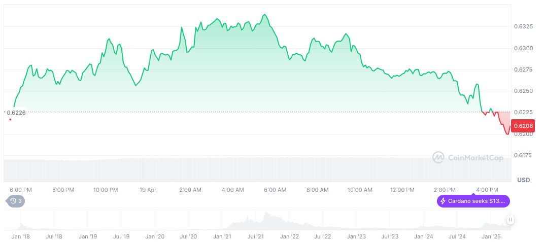 cardano-daily-chart-2