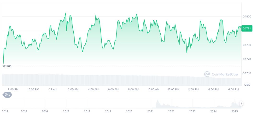 Dogecoin's Market Dynamics Amid Trump's Economic Speech in Michigan 1 dogecoin-daily-chart-18
