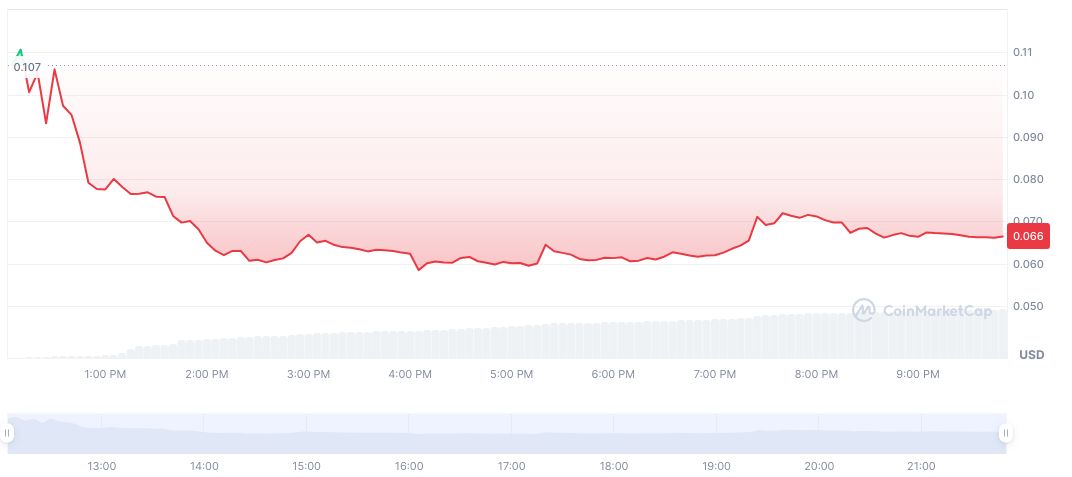 Dolomite Launches Airdrop and Binance Alpha Listing 1 dolomite-daily-chart