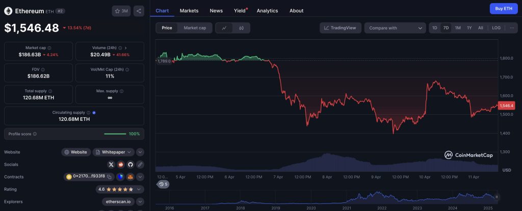 Ether price