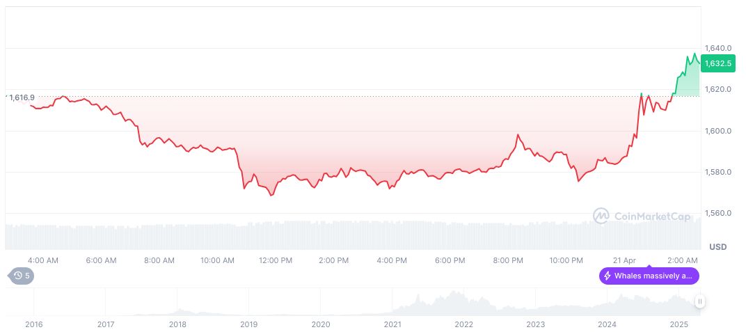 ethereum-daily-chart-105