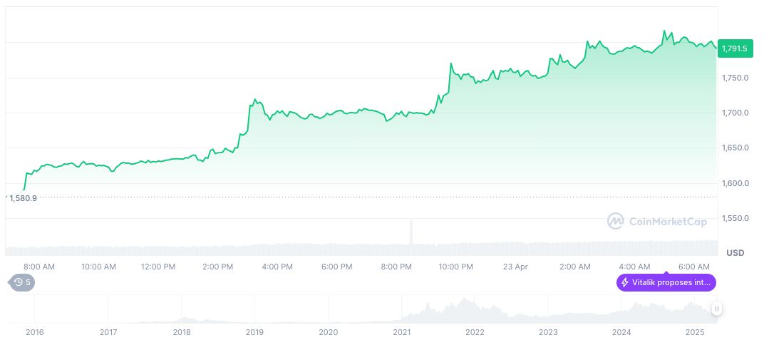 ethereum-daily-chart-118
