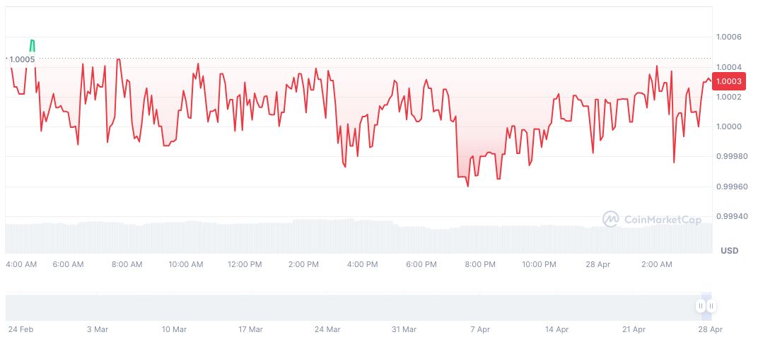 Falcon Finance Surges with $1.989 Billion Reserve Assets 1 falcon-usd-daily-chart
