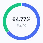Fartcoin Whale Profits $1.4 Million from House Token 1 fart-coin-daily-chart