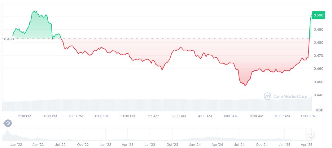 immutable-daily-chart-2