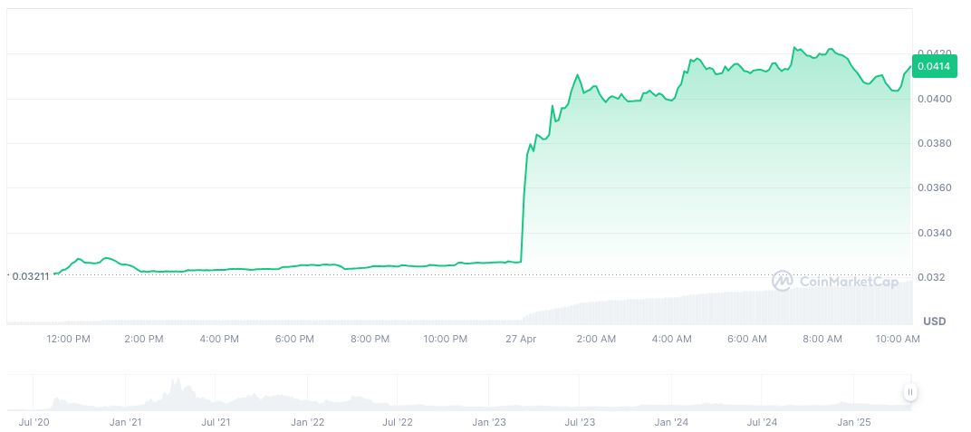 JUST Gains Momentum with Projected Growth and Profitability 1 just-daily-chart