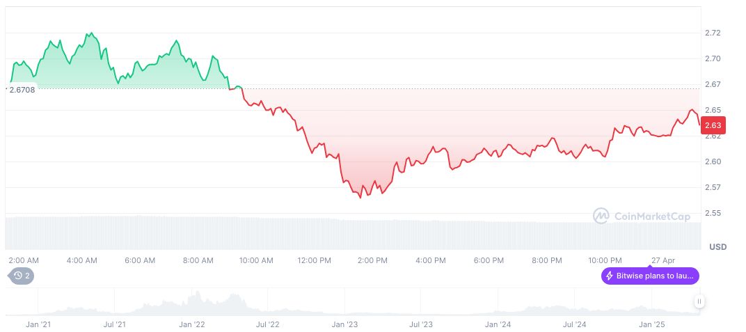 Bitwise Registers NEAR ETF in Delaware, Strengthening Crypto Offerings 1 near-protocol-daily-chart-3
