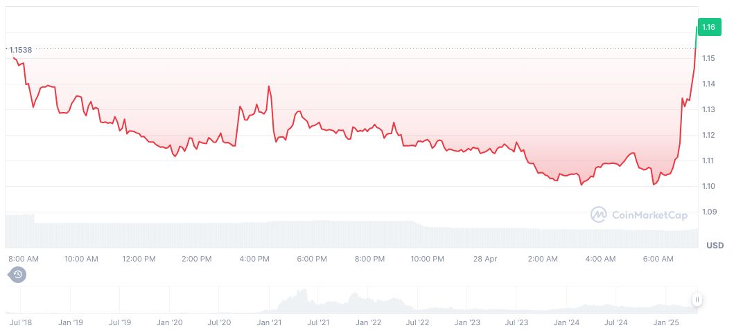 Nexo Returns to U.S. Market with Full Services 1 nexo-daily-chart