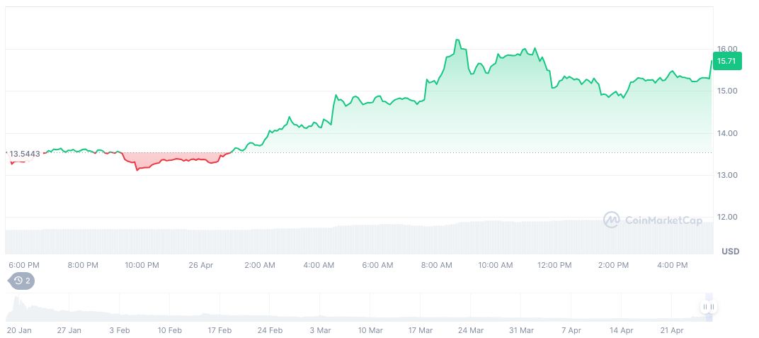 Impeachment Suggested as Trump Attends TRUMP Coin Holder Dinner 1 official-trump-daily-chart-20
