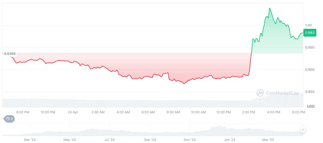ondo-daily-chart-4