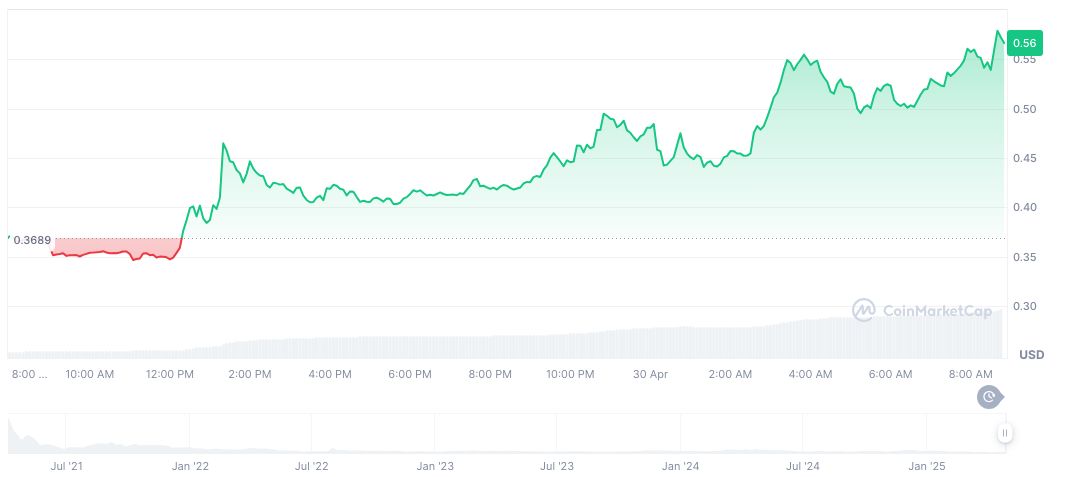 Stablecoin Startup Zar Secures $7M Led by a16z 1 pundi-x-new-daily-chart-2
