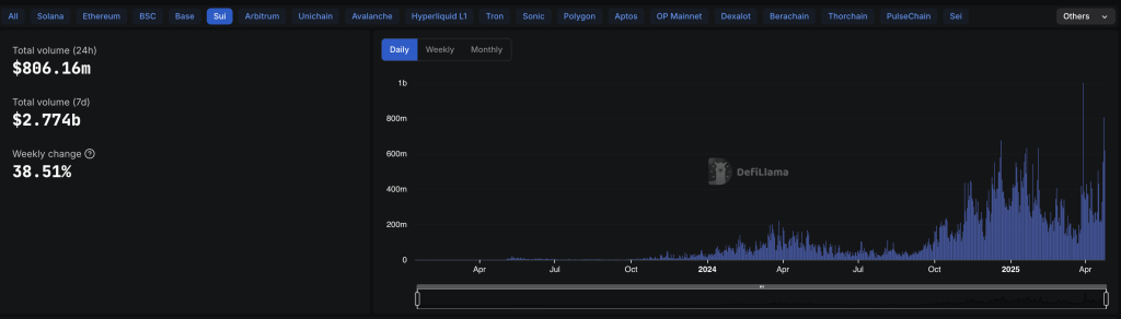 Will Sui Price Break Out to Create a New Growth Wave? 2 SUI price