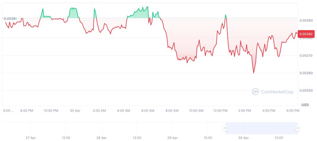 Stablecoin Startup Zar Secures $7 Million for Rand-Pegged Coin Launch 1 south-african-rand-daily-chart