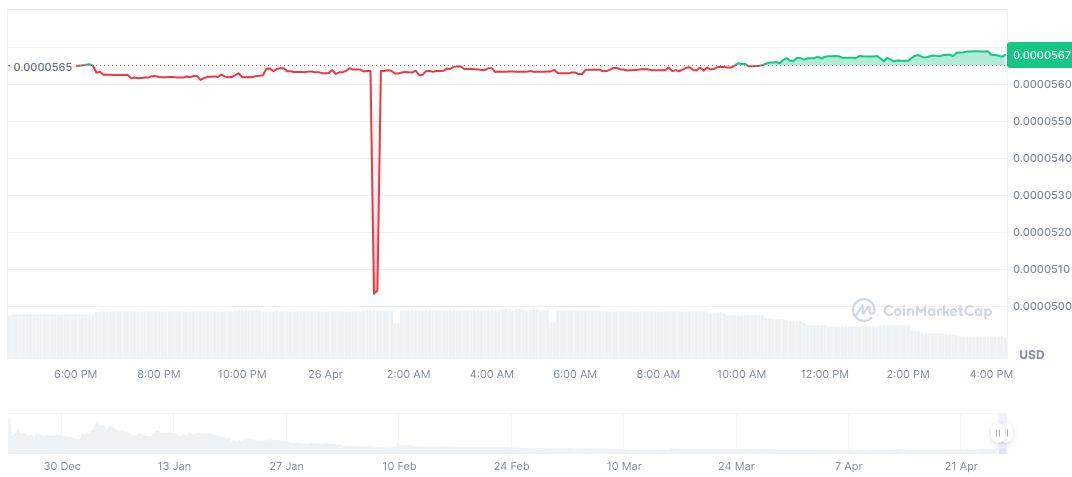 Bank of Japan's Interest Rate Decision Sparks Market Anticipation 1 ton-station-daily-chart