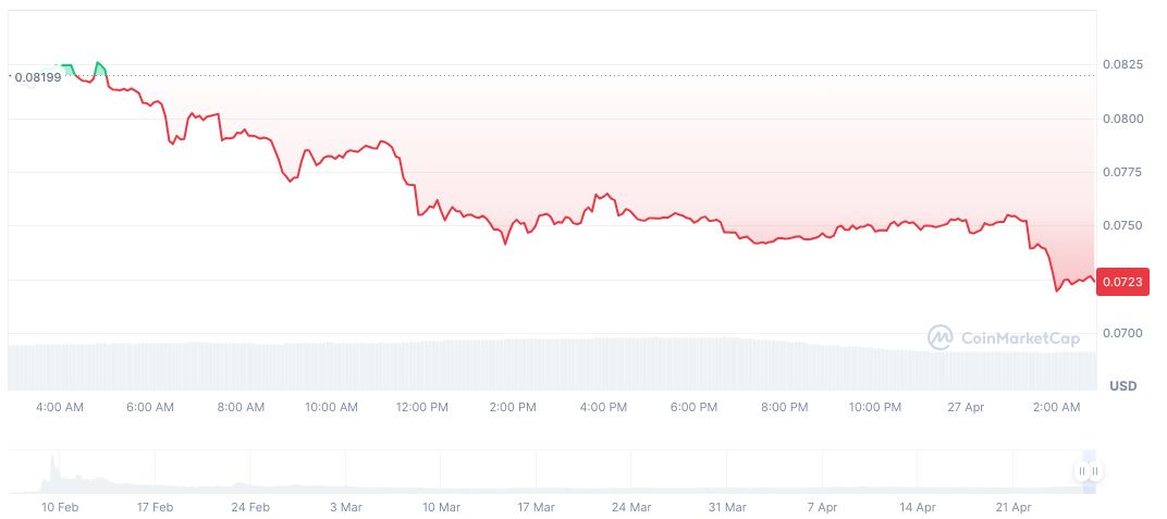 Binance's Changpeng Zhao Advocates Automated CEX Token Listings 1 test-daily-chart-2