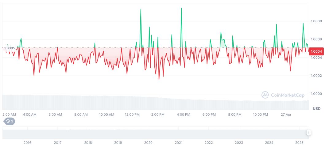 tether-usdt-daily-chart-33