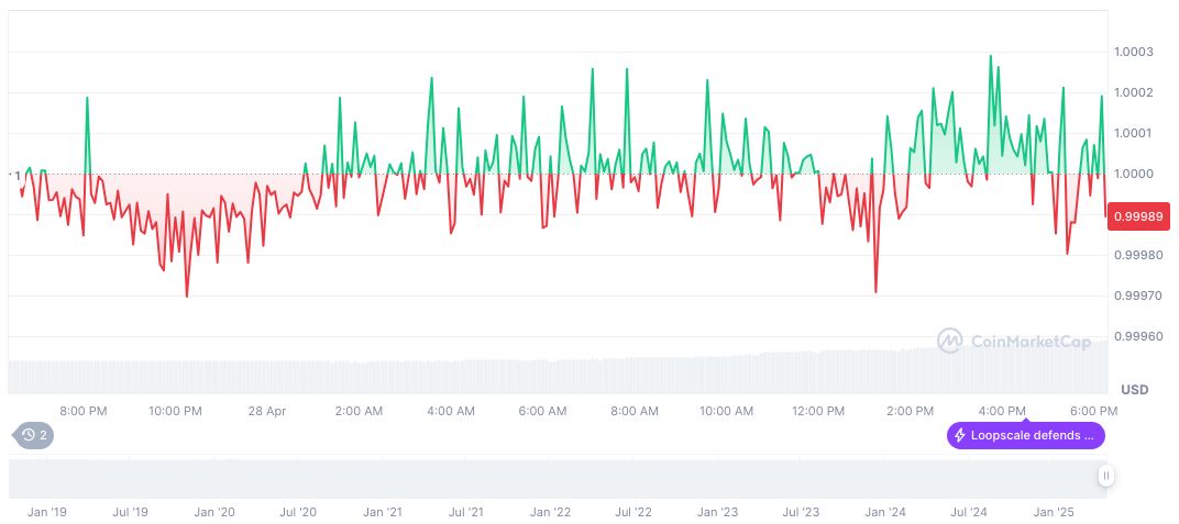 Mastercard Expands Stablecoin Payments with OKX Partnership 1 usdc-daily-chart-44