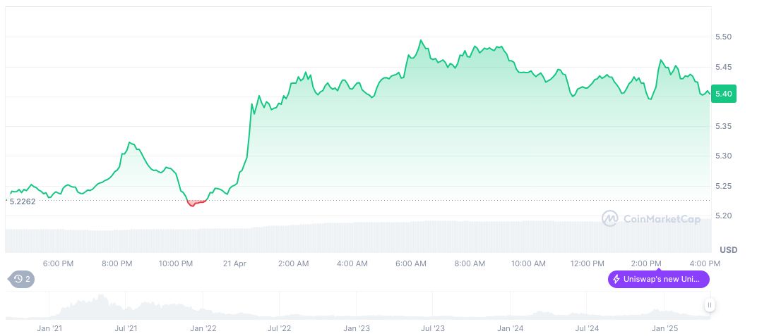 uniswap-daily-chart-13