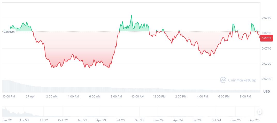voxies-daily-chart-6