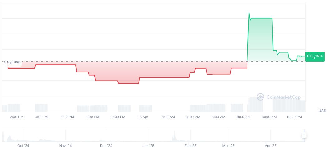 WLFI Faces Major Losses Amid Liquidity Concerns 1 world-liberty-financial-wlfi-club-daily-chart-2