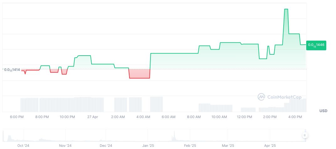 World Liberty Financial Faces Financial Setback as Investments Decline 1 world-liberty-financial-wlfi-club-daily-chart-3