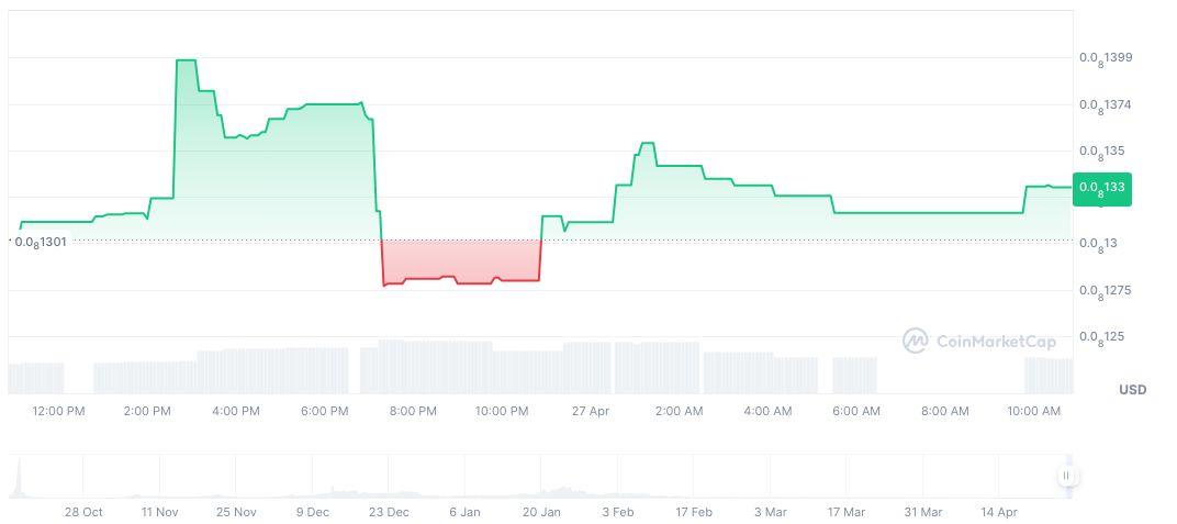 WLFI-PCC Collaborate to Enhance Blockchain and DeFi in Pakistan 1 world-liberty-financial-worldlibertyfinance-ai-daily-chart-3