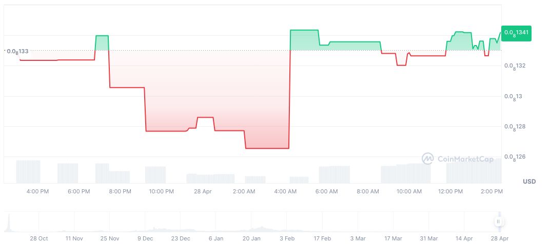 WLFI Signs Partnership with Pakistan Crypto Council 1 world-liberty-financial-worldlibertyfinance-ai-daily-chart-4
