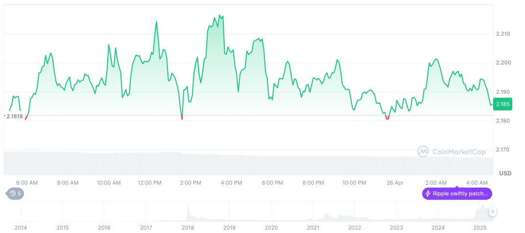 XRP Futures by CME to Boost Ripple's Market Legitimacy 1 xrp-daily-chart-25