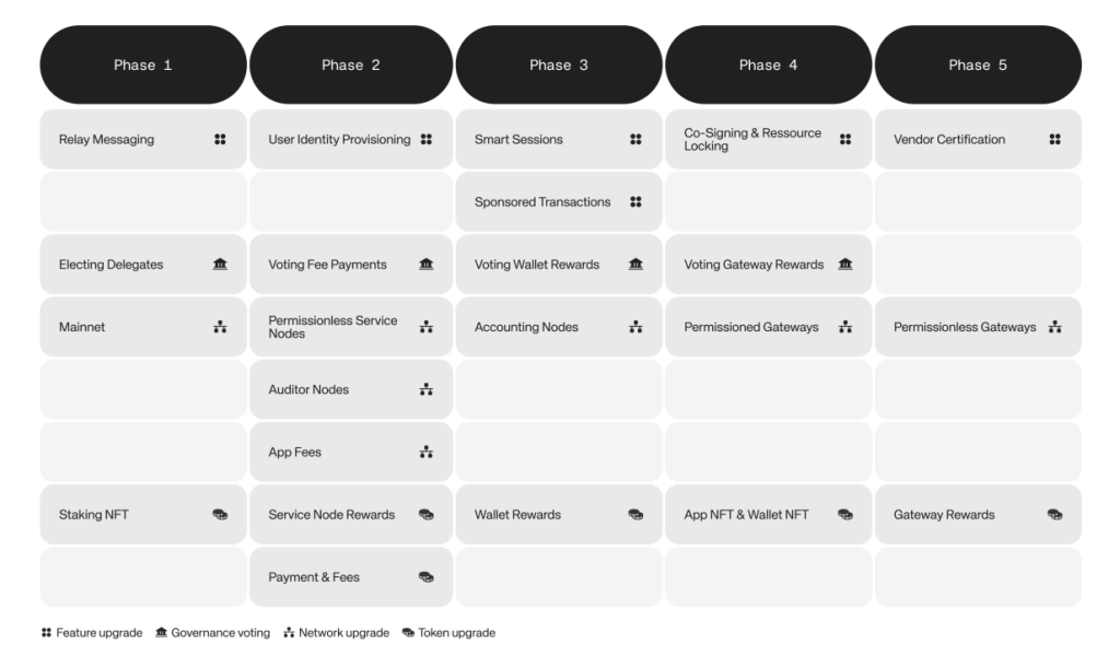 WalletConnect Roadmap