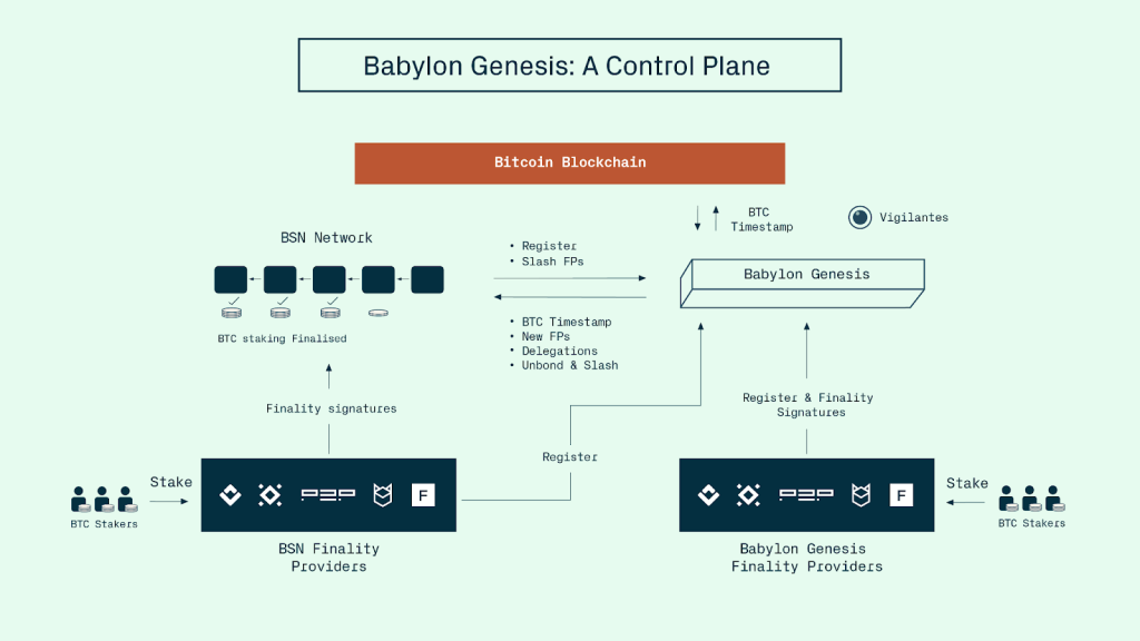 Babylon Genesis