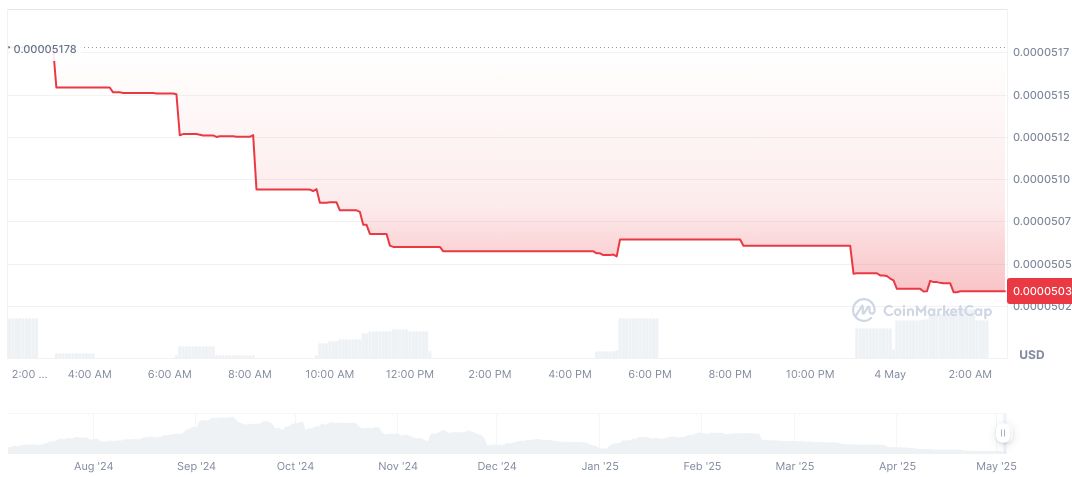 South Korean Presidential Election to Influence Cryptocurrency Policies 1 8-bit-coin-daily-chart