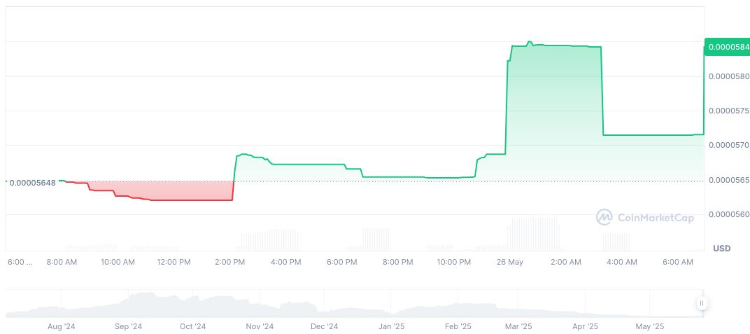 Coinbase Faces Shareholder Lawsuit Over Data Breach and Compliance Issues 1 8-bit-coin-daily-chart-6