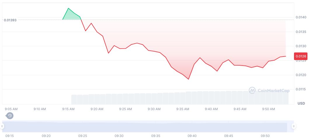 Binance Alpha Launches Alaya AI Token Generation Event 1 alaya-governance-token-daily-chart-2