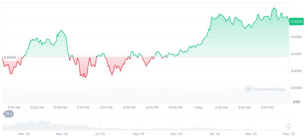 Altlayer Whale Controls 23.7% Tokens Amid Market Fluctuations 1 altlayer-daily-chart-3