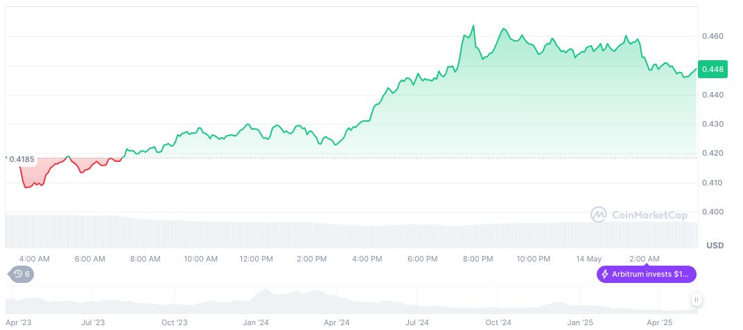 arbitrum-daily-chart-7
