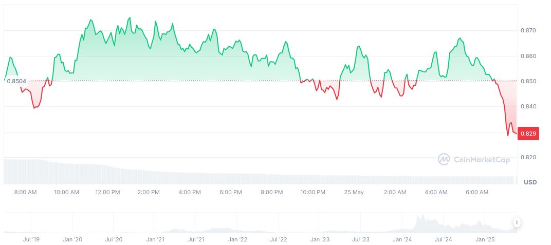 Nvidia Introduces Downgraded Blackwell AI Chip for China's Market 1 artificial-superintelligence-alliance-daily-chart