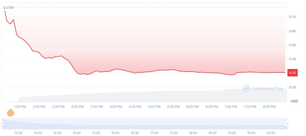 assisterr-ai-daily-chart