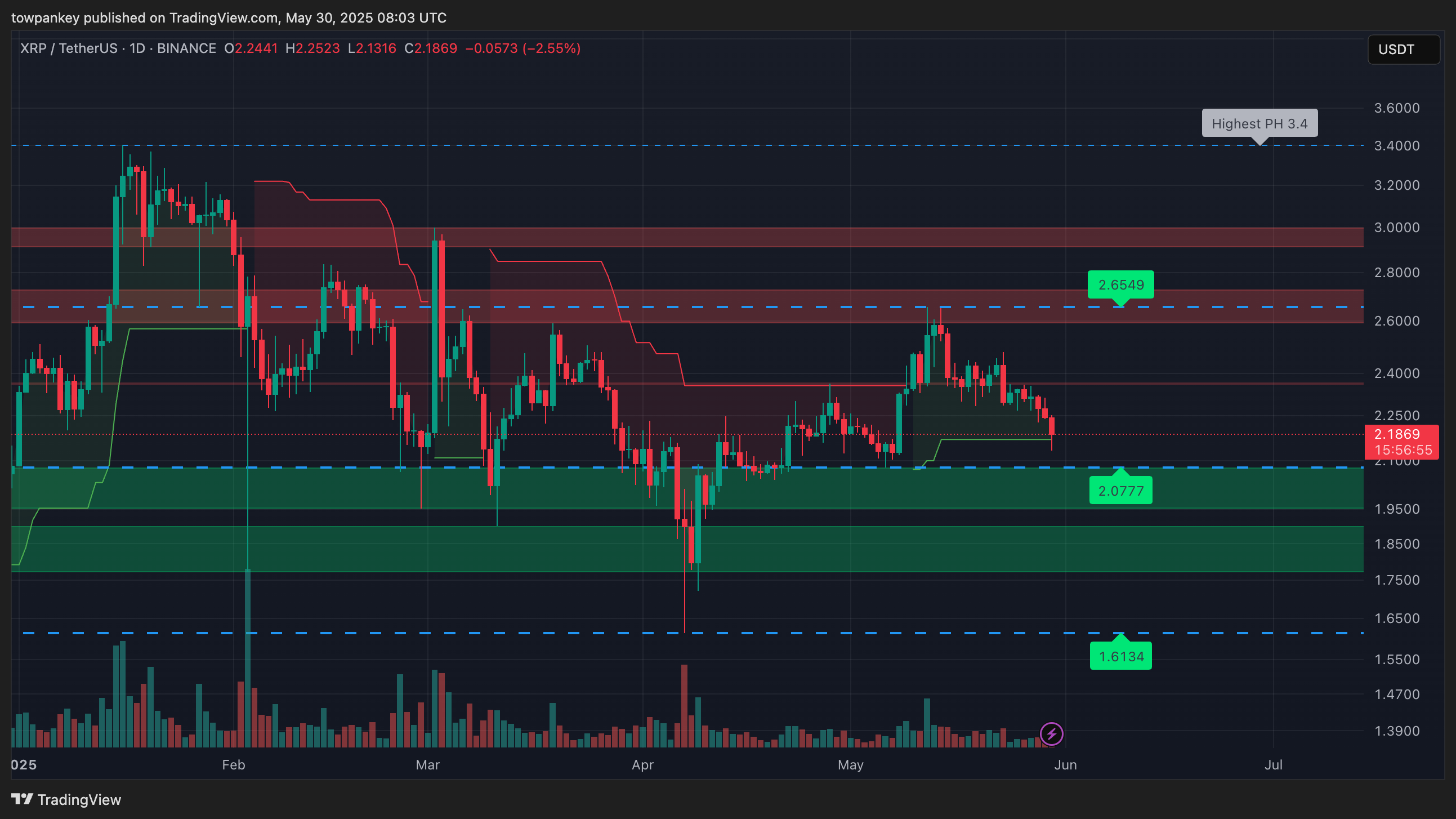 Price Predictions: BNB, SOL, ADA, TRX, SUI (15 May, 2025) 1 bnb-analysis-chart-3