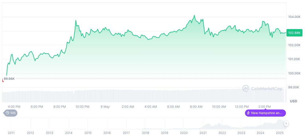bitcoin-daily-chart-789