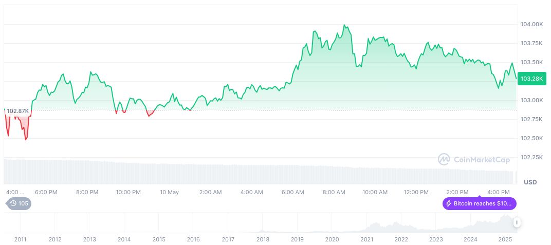 BlackRock CEO Predicts Bitcoin Surpassing $500k 1 bitcoin-daily-chart-818