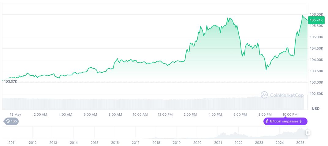 bitcoin-daily-chart-988