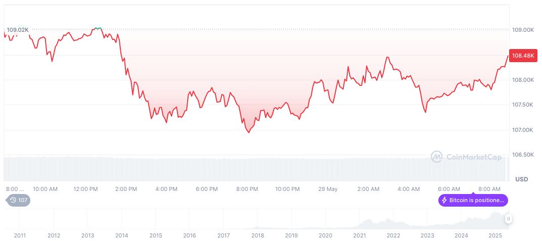 IMF Approves Loan to El Salvador Amid Bitcoin Strategy 1 bitcoin-daily-chart-1241