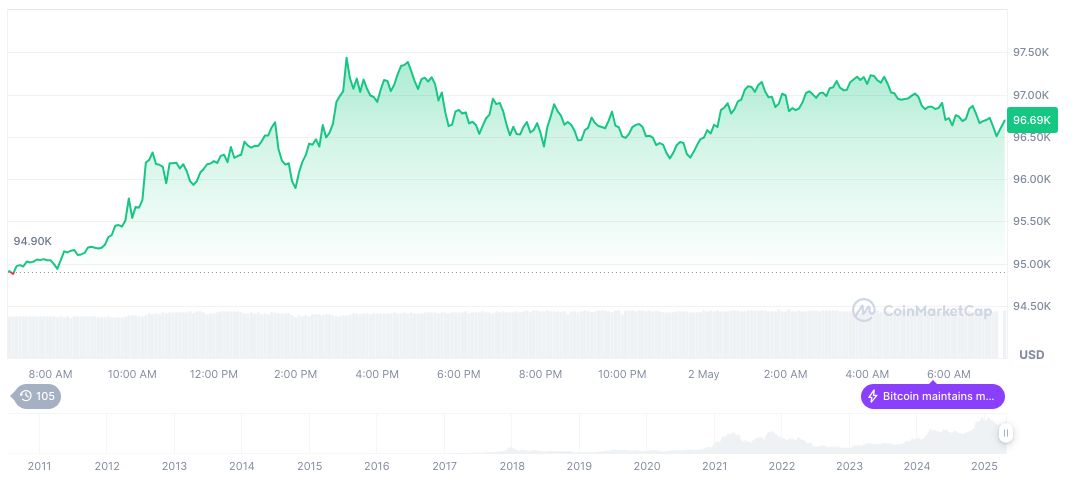 Bitcoin's MVRV Ratio Turns Positive, Indicating Profitability 1 bitcoin-daily-chart-626