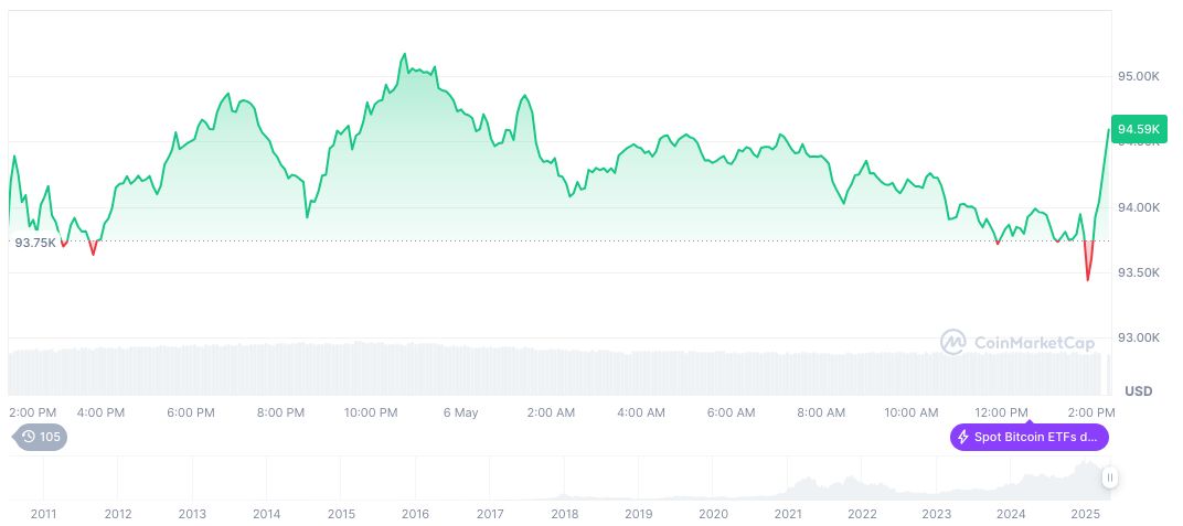 bitcoin-daily-chart-702