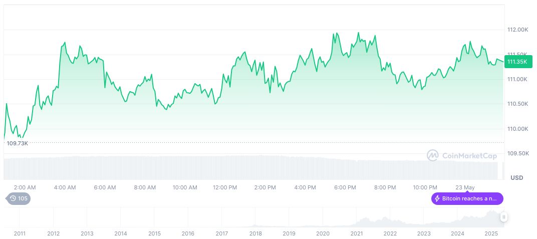 Yellen Foresees Major Trade Agreements, Positive U.S. Deficit Outlook 1 bitcoin-daily-chart-1096