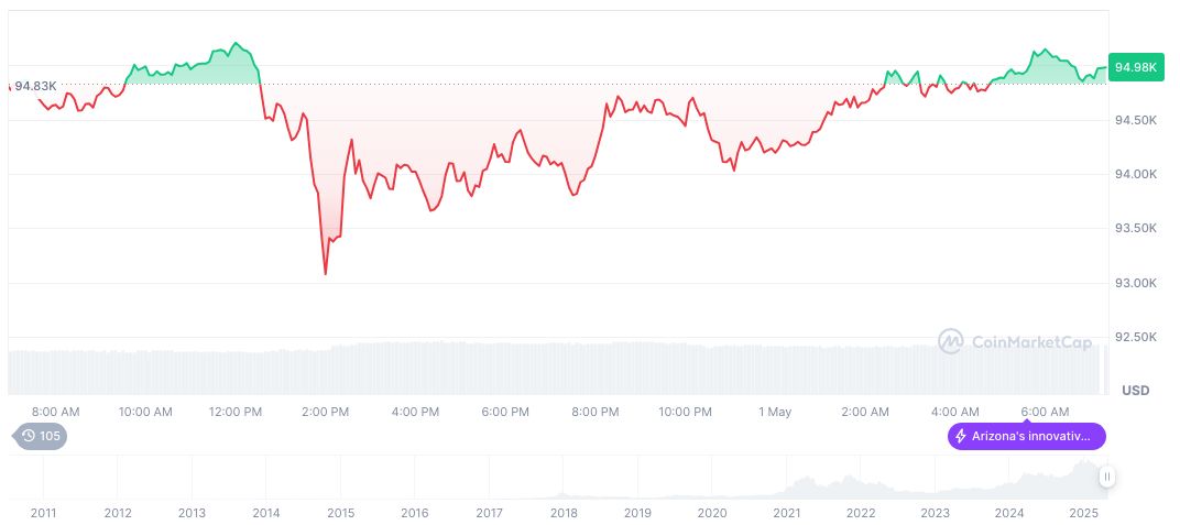 U.S. Announces Imminent Tariff News: Crypto Market Impacts Expected 1 bitcoin-daily-chart-618